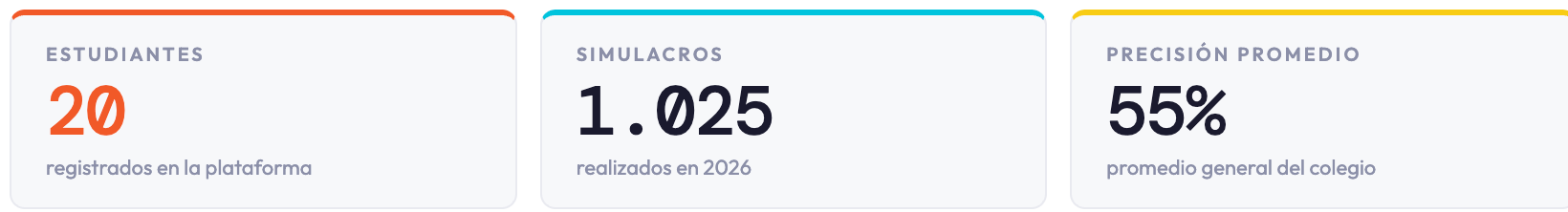 Tablero de colegios: estudiantes registrados, simulacros realizados y precisión promedio